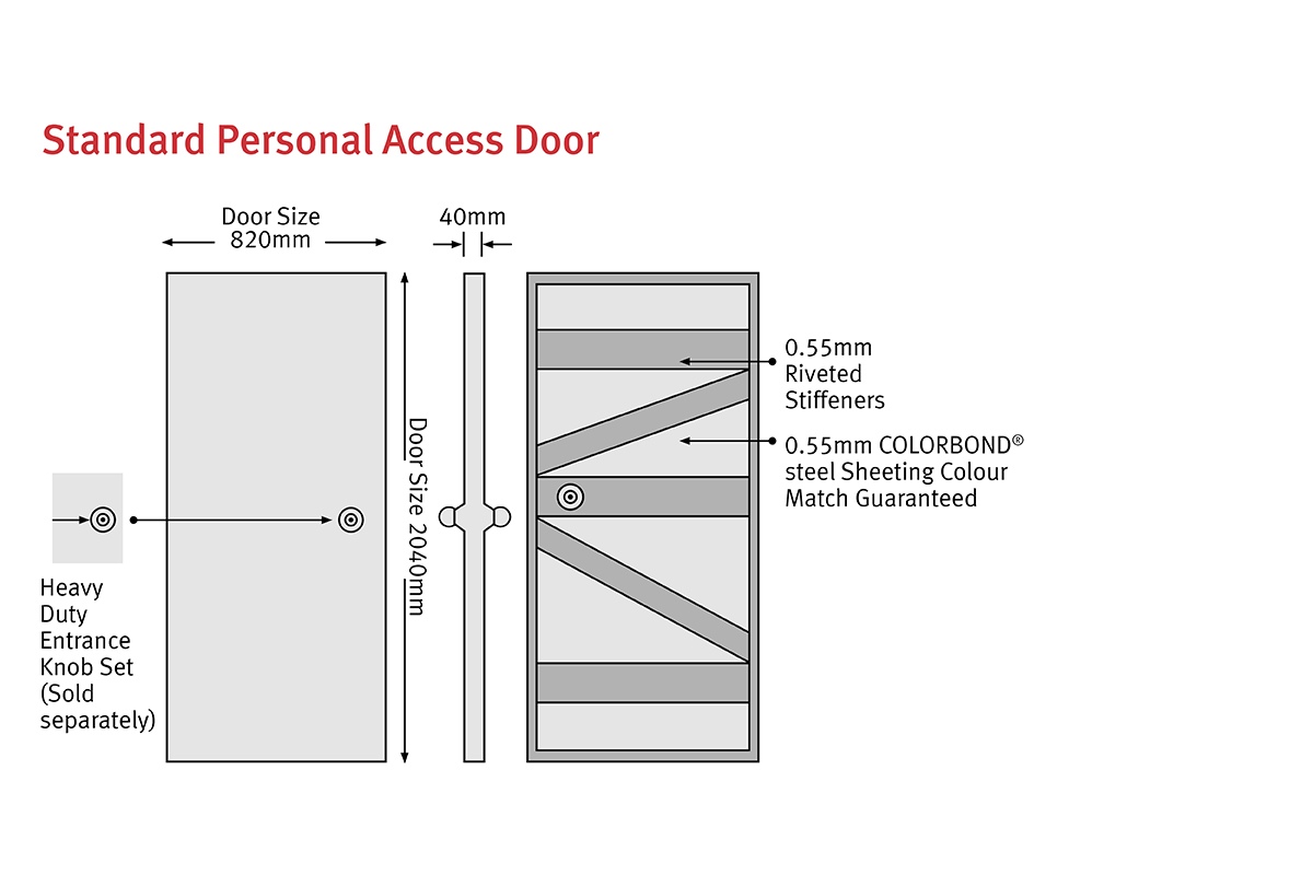 Personal Access Doors
